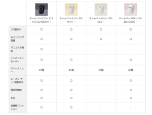 ホームベーカリーの機種の違い